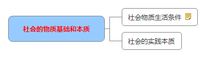 社會的物質(zhì)基礎(chǔ)和本質(zhì).jpg