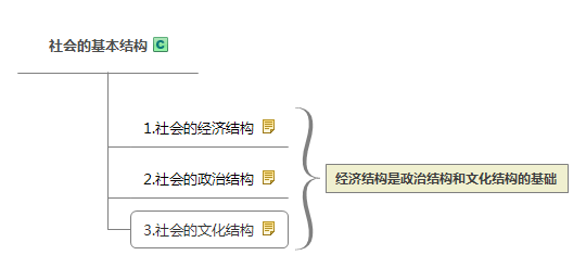 社會的基本結(jié)構(gòu).jpg