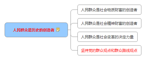 人民群眾是歷史的創(chuàng)造者.jpg