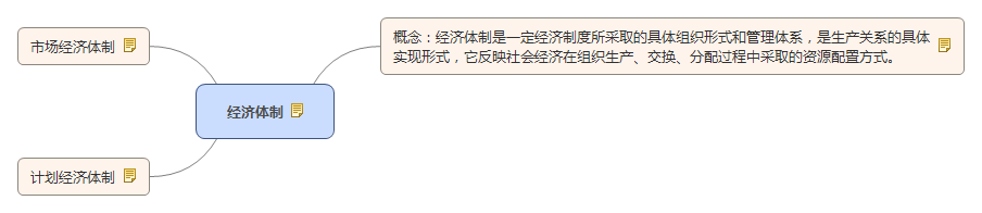 經(jīng)濟(jì)體制.jpg