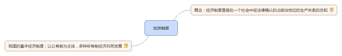 經(jīng)濟(jì)制度.jpg