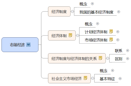 市場(chǎng)經(jīng)濟(jì)體制.png