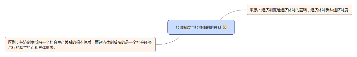 經(jīng)濟(jì)制度與經(jīng)濟(jì)體制的關(guān)系.jpg