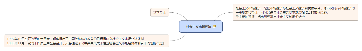 社會(huì)主義市場(chǎng)經(jīng)濟(jì).jpg