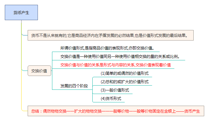 貨幣的產(chǎn)生與價(jià)值形式