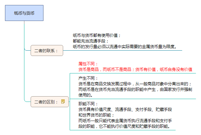 紙幣與貨幣.png