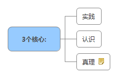 3個(gè)核心 .jpg