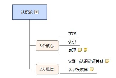 認(rèn)識(shí)論.png