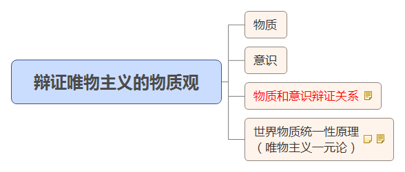 辯證唯物主義的物質(zhì)觀.jpg