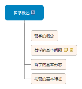 哲學(xué)概述