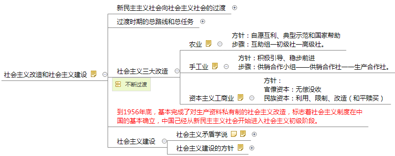 社會(huì)主義改造和社會(huì)主義建設(shè).png