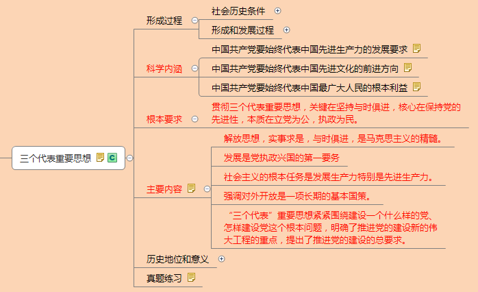 三個(gè)代表重要思想.png