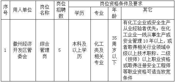 經(jīng)濟(jì)開發(fā)區(qū).png