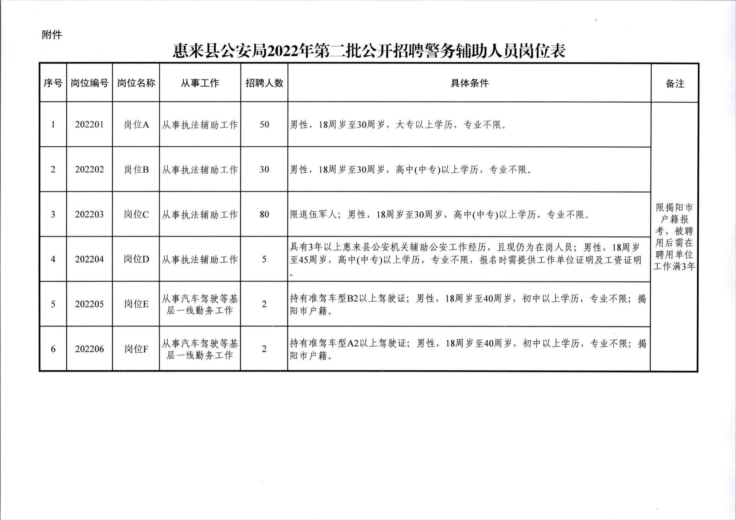 惠來縣公安局2022年第二批公開招聘警務(wù)輔助人員公告附件.jpg