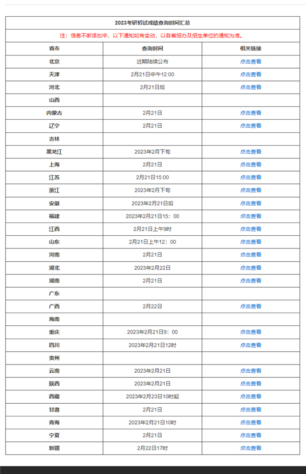 今天二月二龍?zhí)ь^！四六級(jí)、考研初試今起可查分 方法來(lái)了