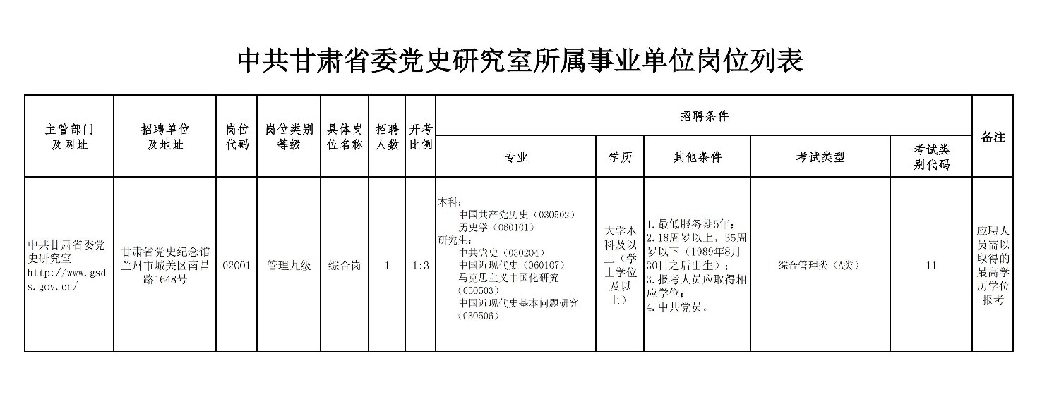 附件1：中共甘肅省委黨史研究室所屬事業(yè)單位公開(kāi)招聘崗位列表 _00_副本.jpg